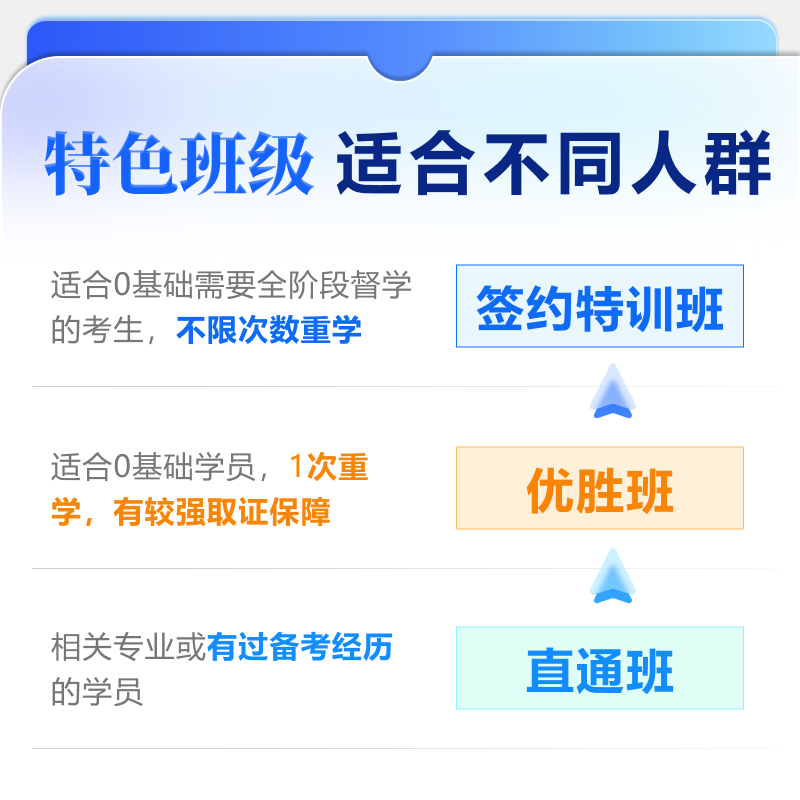 证券从业资格2024教材课程考试视频课件网课保代投顾真题库王佳荣-图2