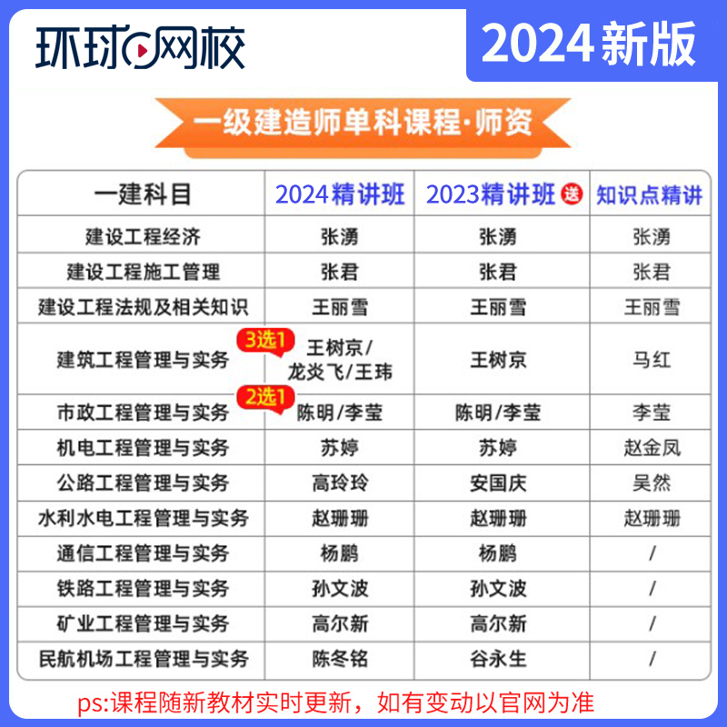 环球网校2024一级建造师网课市政陈明李莹一建教材精讲班视频课件-图0