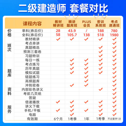 中大网校2027二级建造师教材二建视频法规网校建筑周超网课准题库 - 图1