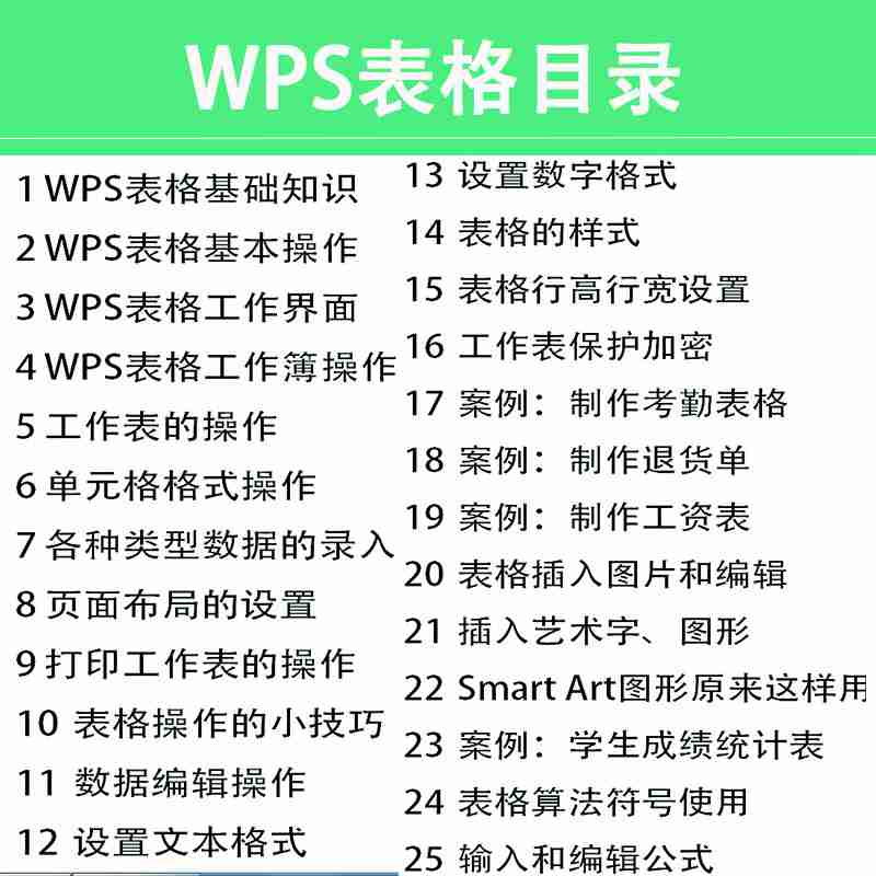 office/excel/wordwps教程ppt引用大神查找自学系统文字实例进阶 - 图0