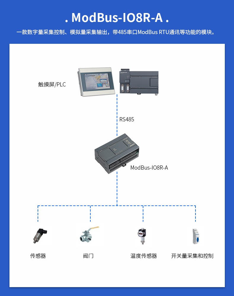 modbus tcp rtu远程io开关量 模拟量采集模块输入输出转rs485通讯 - 图0