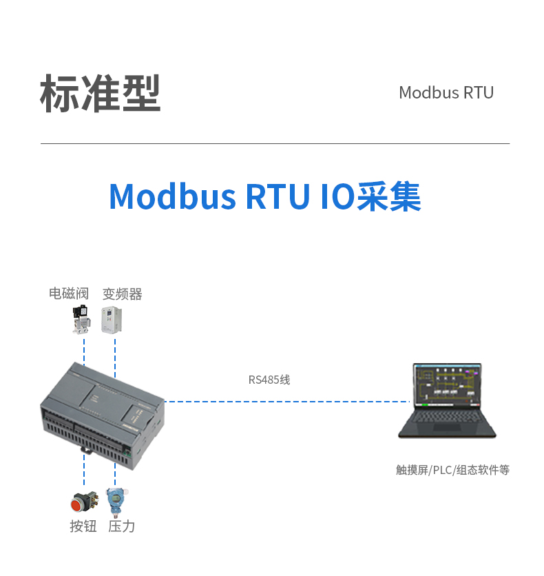 modbus tcp rtu远程io开关量 模拟量采集模块输入输出转rs485通讯 - 图2