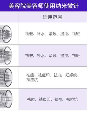 微9针36针纳米晶片zhu颜针头现货