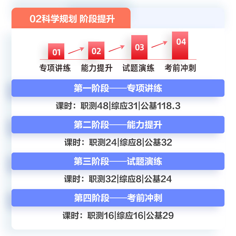 中公网课2024年事业编网课事业单位招聘考试非联考笔试课程系统班