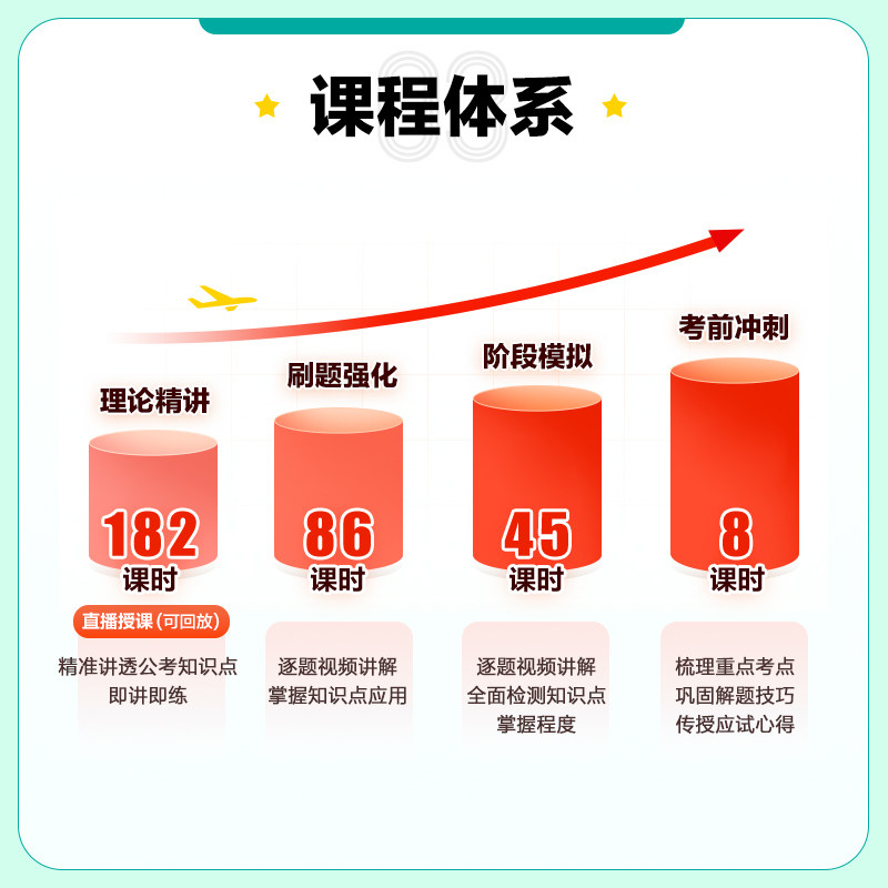 中公教育2024公务员考试网课国考省考行测申论公考试题资料电子版