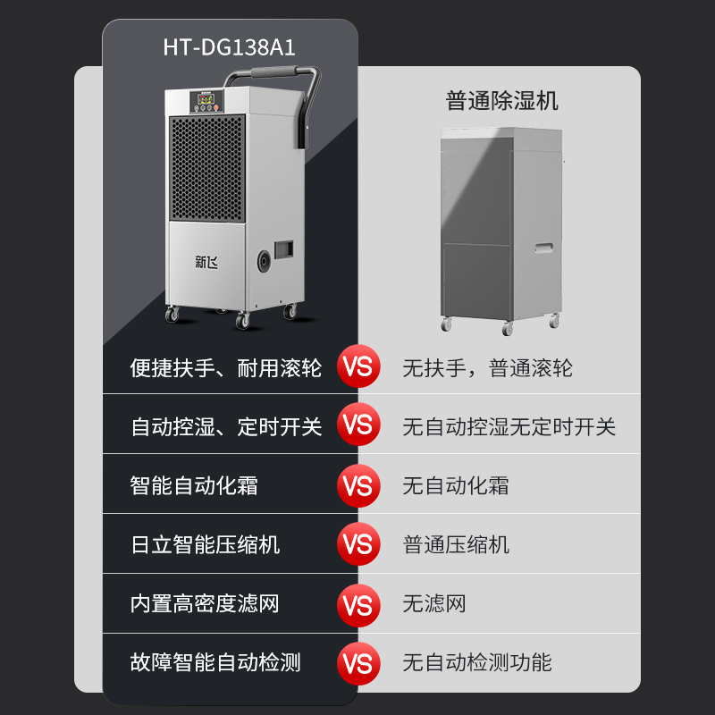 新飞工业除湿器大功率车间仓库商用除湿器家用地下室抽湿机干燥机