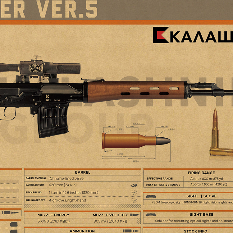 svd狙击步枪吃鸡军迷男生书房寝室网吧电竞背景枪械墙贴军事海报 - 图1
