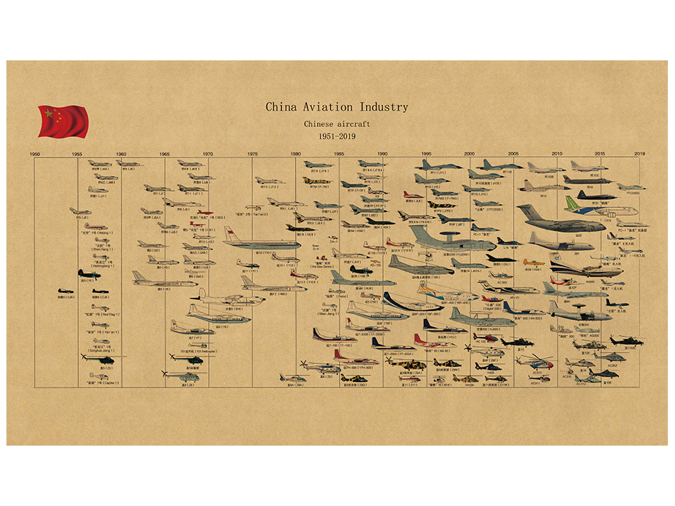 中国航空工业飞机发展图谱军迷男生书房办公室墙贴工业风军事海报