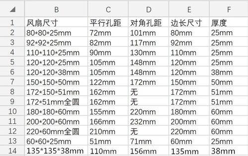 SUNON工业静音220V机箱机柜KTV配电箱电焊机设备轴流风机散热风扇 - 图1