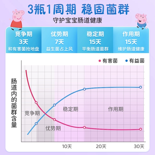 【Срок годности】 Vitabell Peppa Ping's Детеные пробиотики регулируют желудочно -кишечный иммунитет конфеты