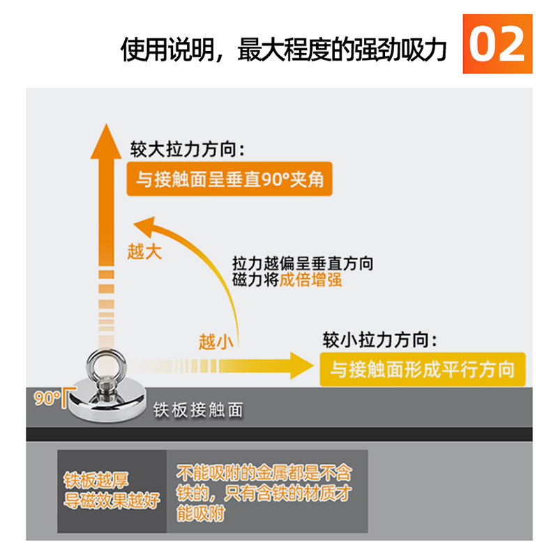 强力磁铁超强打捞强磁王 吊环神器 高强度钕铁硼吸盘圆型防撞吸铁 - 图2