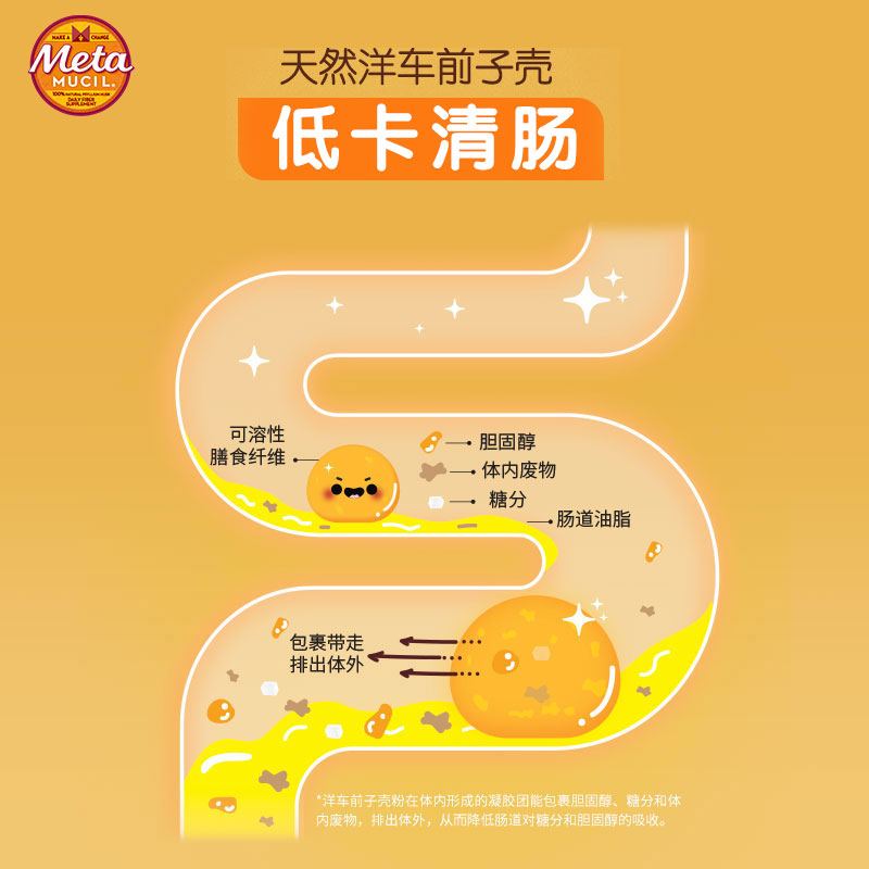饼干 片 24 美达施低脂低卡饱腹膳食纤维代餐饼干 Metamucil 饼干 片 24 美达施低脂低卡饱腹膳食纤维代餐饼干 Metamucil