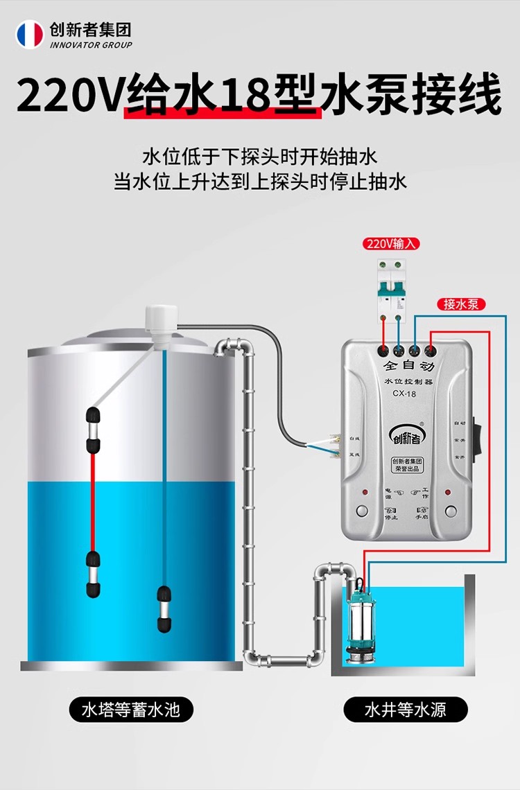 创新者家用全自动液位水位控制器水塔水箱排水泵上水抽水浮球开关 - 图1