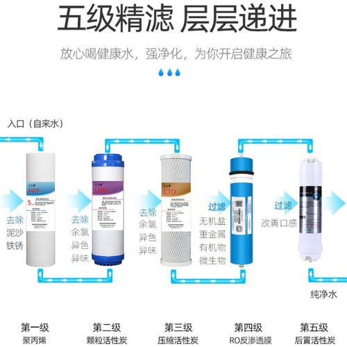 10寸PP棉滤芯净水器配件130克针刺纯水机过滤棉1微米5通用ppf套装 - 图2