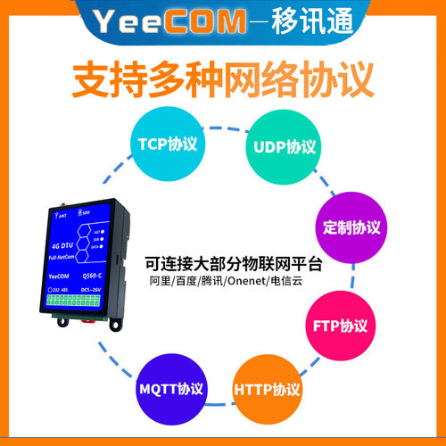 YeeCOM工业4G透传DTU模块485串口232采集MQTT物联CAT1导轨移讯通 - 图0