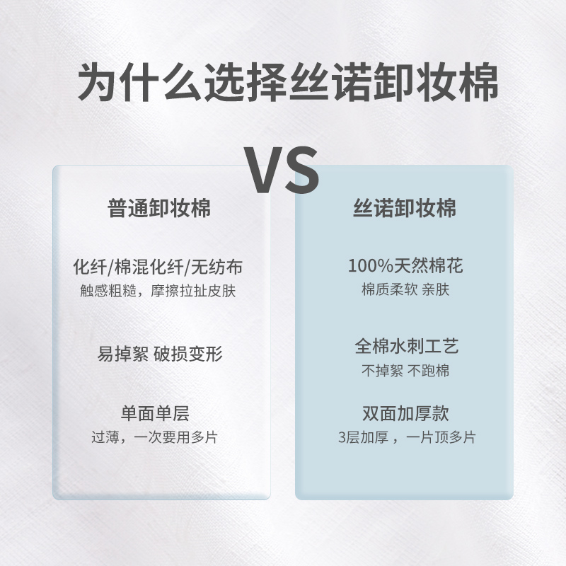 丝诺卸妆棉纯棉眼唇专用圆形化妆棉眼部唇部卸妆用全包边双面80片 - 图2