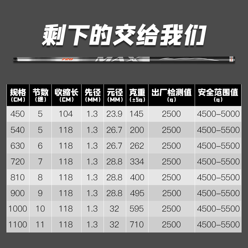 大物杆 米巨物竿新品鱼竿 10 化氏一味 MAX 超轻超硬手杆鱼杆碳素野钓 大物杆 米巨物竿新品鱼竿 10 化氏一味 MAX 超轻超硬手杆鱼杆碳素野钓