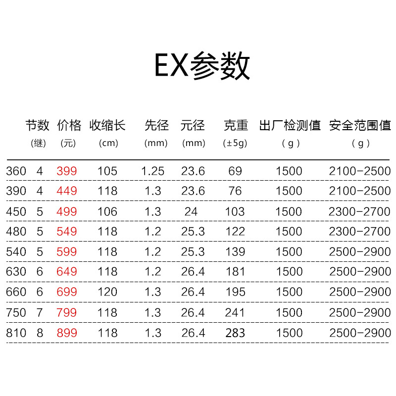 米钓杆手竿钓鱼竿 4.5 调鲤鱼竿鲫鱼竿 28 鱼竿超轻台钓竿 EX 化氏一味 米钓杆手竿钓鱼竿 4.5 调鲤鱼竿鲫鱼竿 28 鱼竿超轻台钓竿 EX 化氏一味