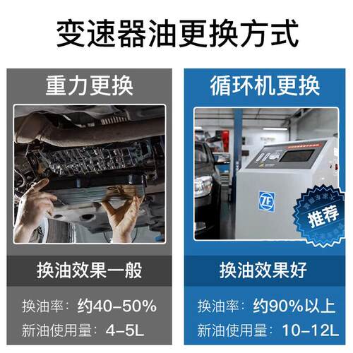 安索签名版PAO低粘度全合成自动变速箱油6-10AT通用波箱油9.46L - 图3