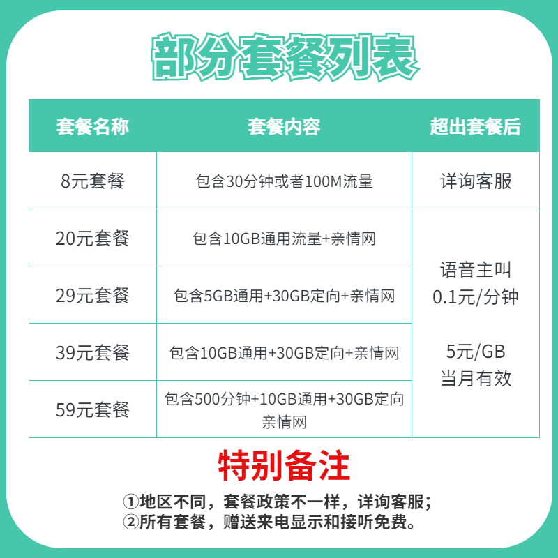 移动更改8元套餐不换号变更19元花卡资费修改转换芝麻卡内部套餐-图0