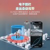Automatic alarm smart phone watch for the elderly when he falls
