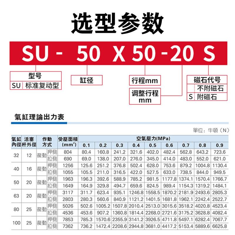 议价亚德客304不锈钢标准气缸SU32/40/63X50X80X100X125X150XX250-图0