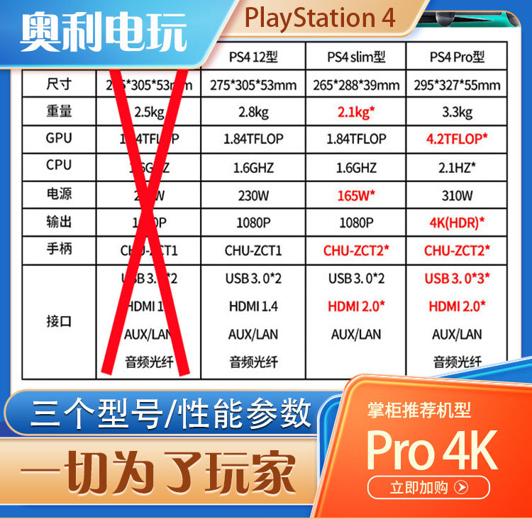 PS4折腾版PS4PRO/SLIM9.0系统/6.72原装二手港版体感VR游戏主机 - 图0