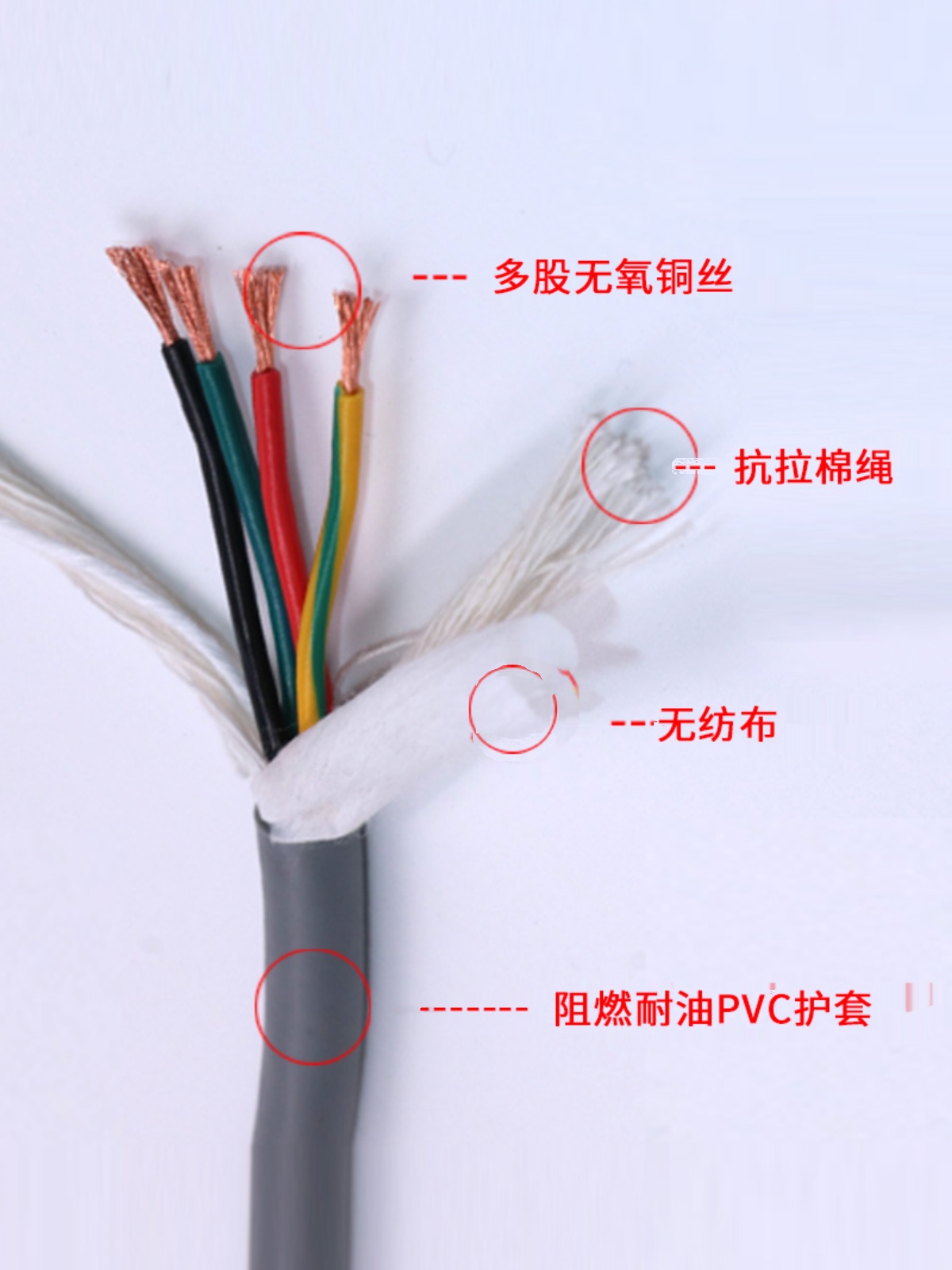 新款灰色高柔性拖链随行运动软电缆TRVV 0.5-0.75平方耐折耐磨电 - 图0