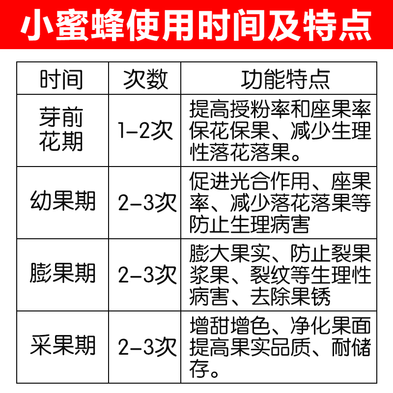 葡萄果树保花保果药槟榔催花素膨大素番茄坐果灵通用正品喷花药 - 图2