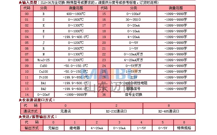 虹润HR-WP-XD 921 923-000 011 022-19 36/19 36-HLHL 双路数显表 - 图2