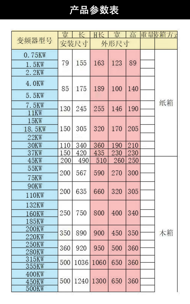 台达变频器三相380v1.5/2.2/5.5/7.5/11/15/22/30/37/45/55/75KW - 图1