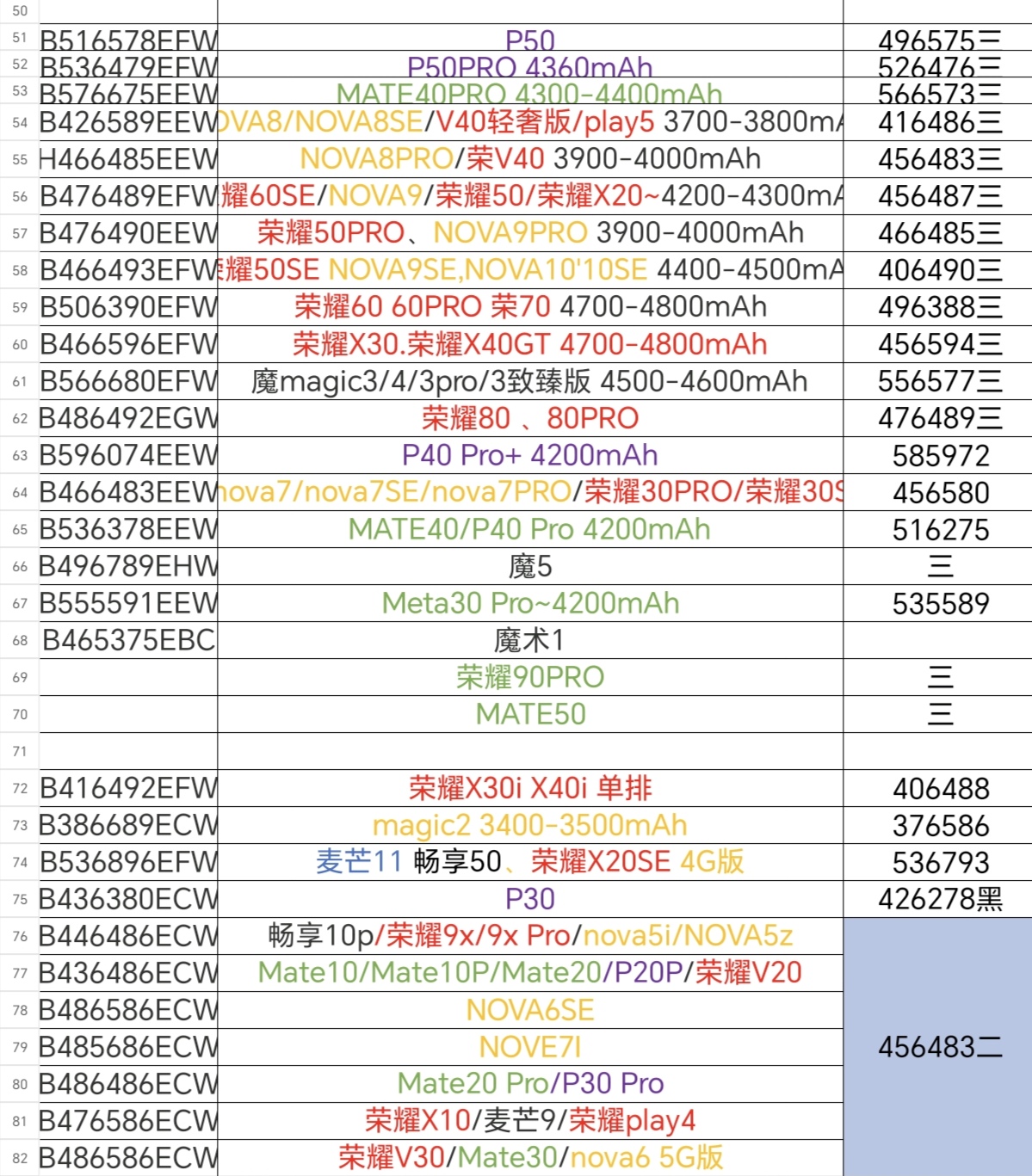 适用于华为荣耀x30proP50NOVA7SEMATE20V40PLAY麦芒魔术加密电芯 - 图0