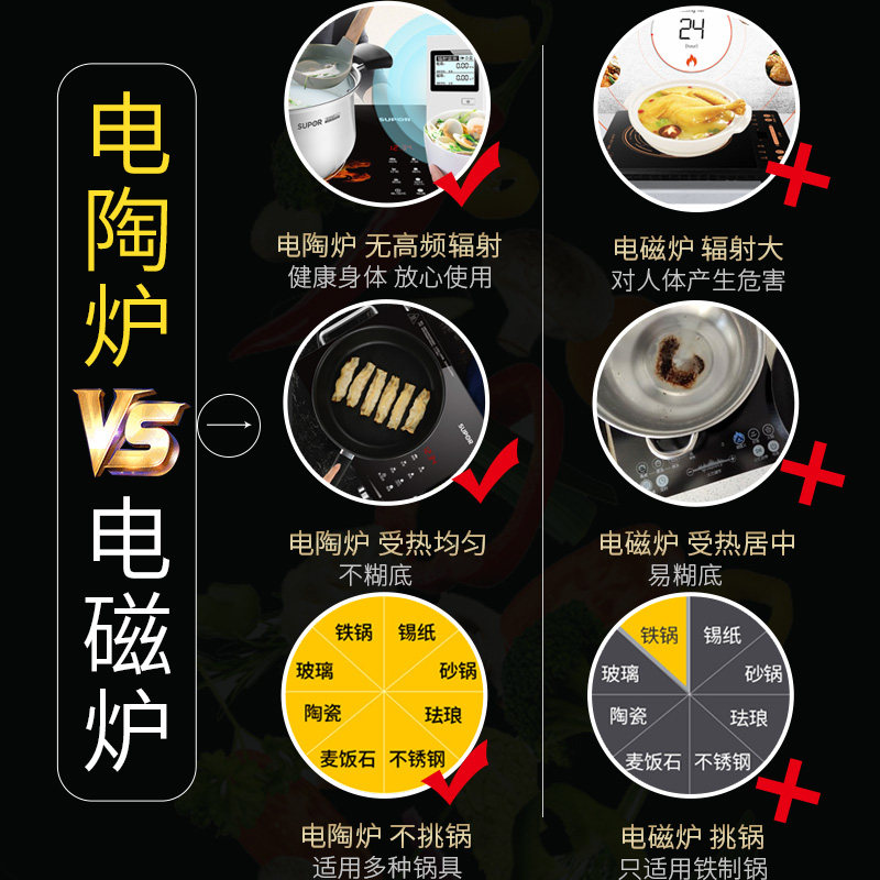 苏泊尔家用爆炒电磁炉锅一体电陶炉 苏泊尔鑫三荣电磁炉/陶炉