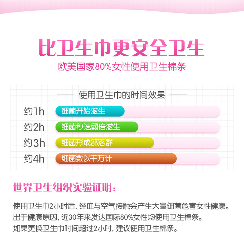  万宁海外卫生棉条