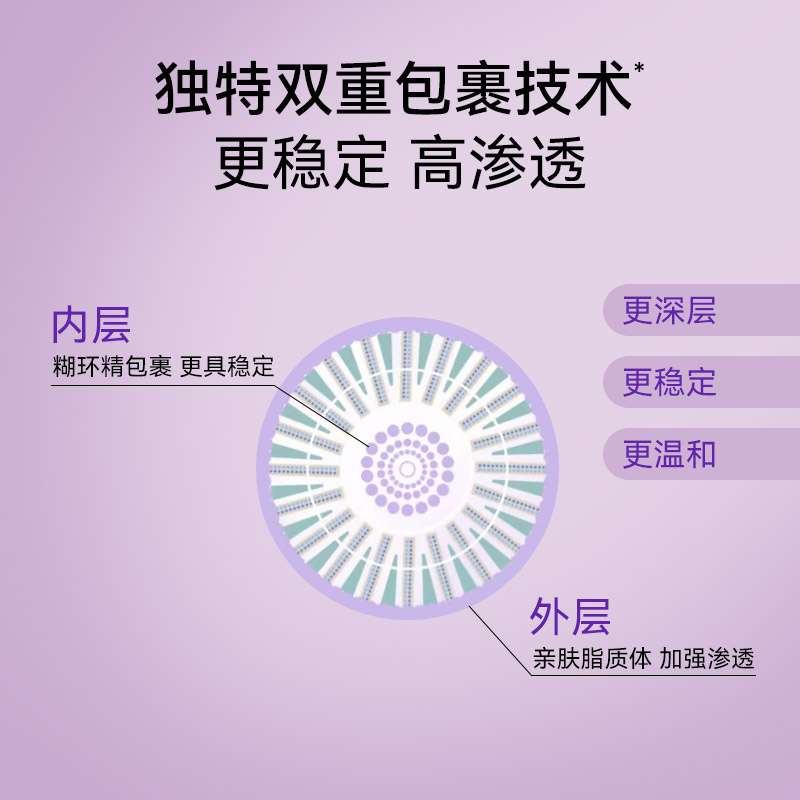 AHC/爱和纯视黄醇乳液面部化妆水A醇醛补水紧致抗初老护肤品男女 - 图2