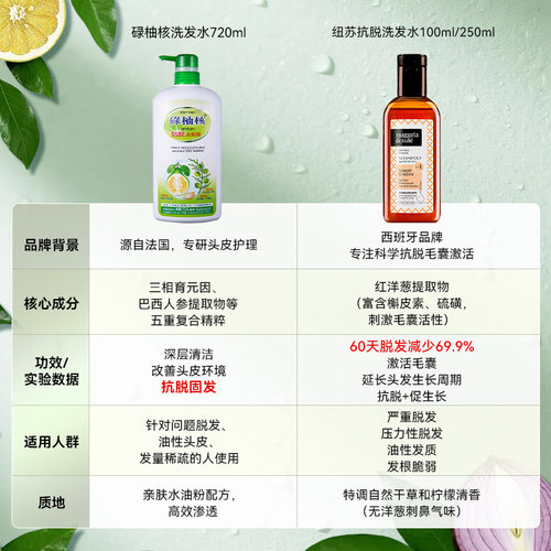 【秒杀】万宁香港碌柚核洗发水侧柏籽去屑控油蓬松洗发露洗头膏 - 图1