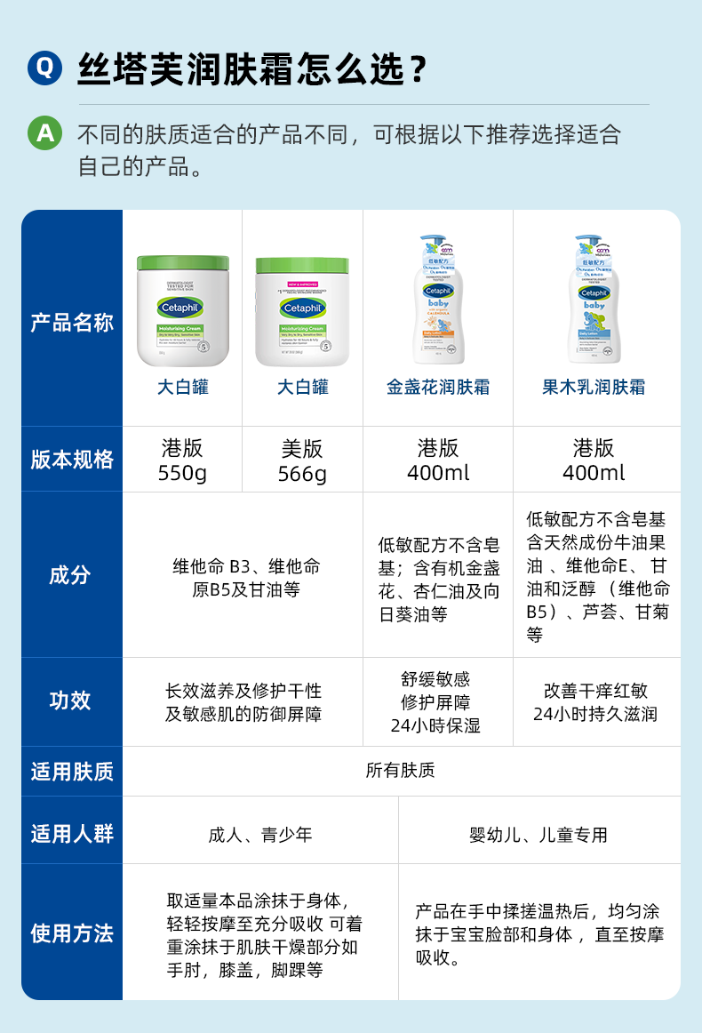  万宁海外身体乳液