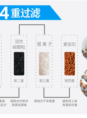 厨房自来水活性炭陶瓷滤芯