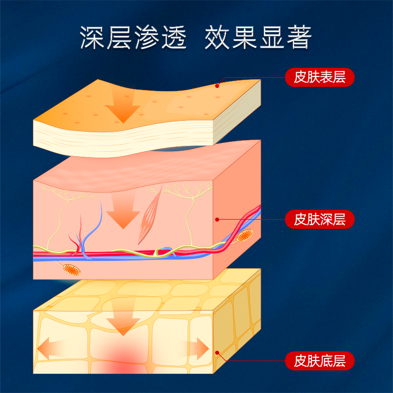 奥奇宁肿痛舒喷雾剂zy消肿止痛跌打损伤抖音苗药苗医官方旗舰店 - 图2