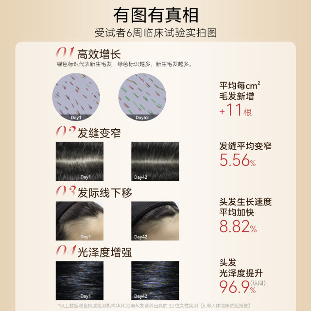 ໂພຊະນາການ Hexifa ມີຄວາມຊ່ຽວຊານໃນການຂະຫຍາຍຜົມໃຫ້ແຂງແຮງ ແລະປ້ອງກັນການສູນເສຍຜົມ