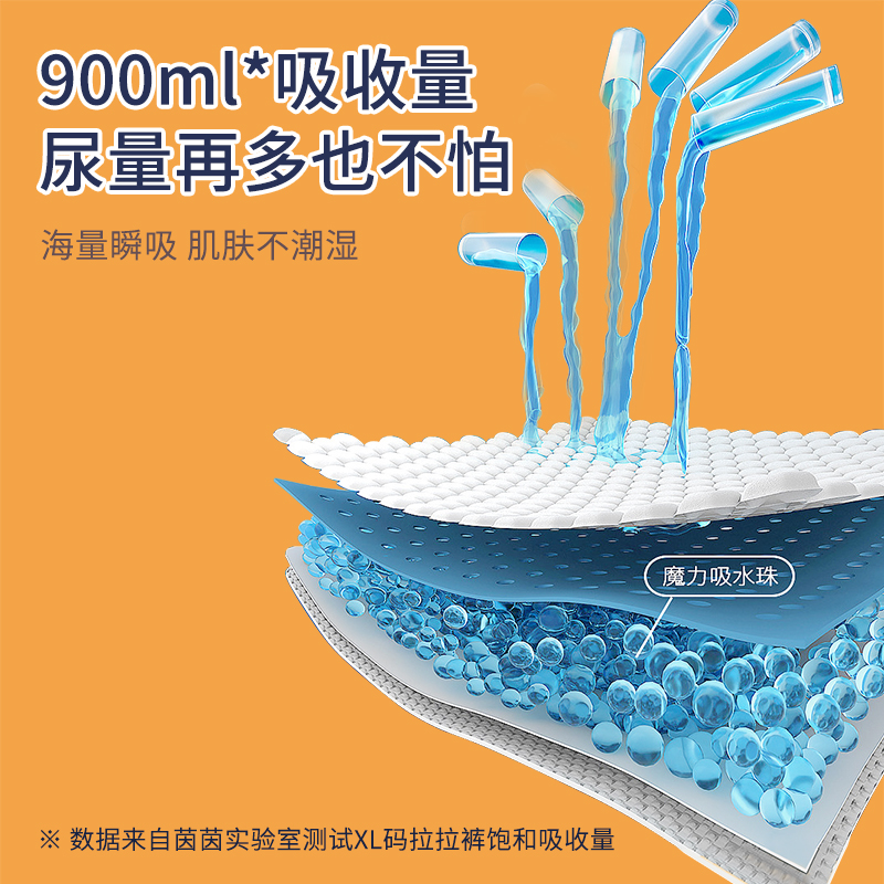 茵茵舒适型成人拉拉裤老人用尿不湿男女产妇裤型纸尿裤透气护理垫 - 图2