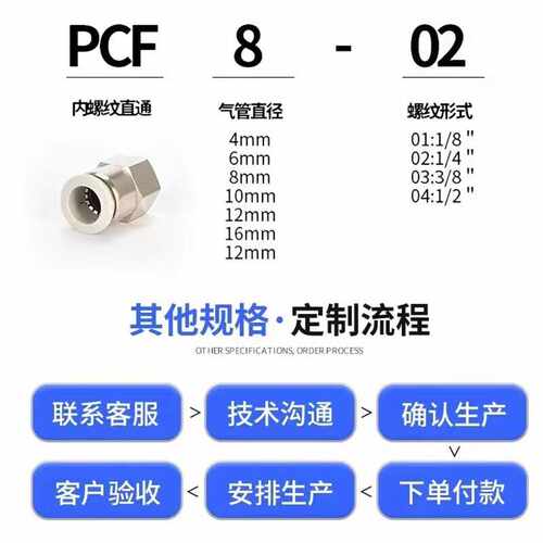 亚德客气缸气管内螺纹直通快速接头内牙PCF4 6 8 10-M5 01 02 03 - 图0