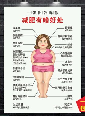减肥有啥好处减肥贴纸海报画减肥的好处美容养生广告宣传装饰海报