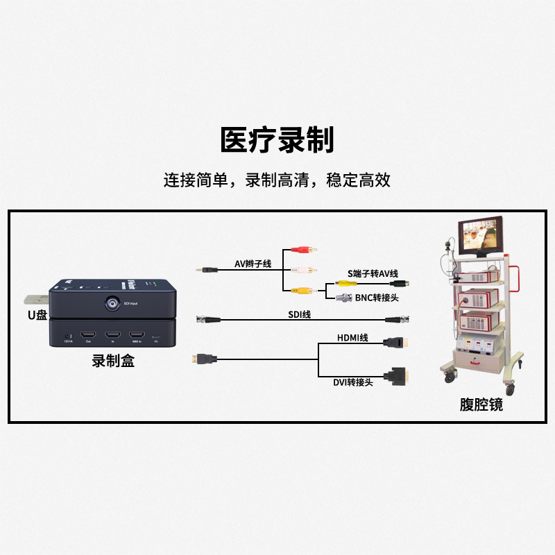 九音九视S1高清视频录制盒SDI/DVI/HDMI腹腔镜手术录像机采集卡器-图0