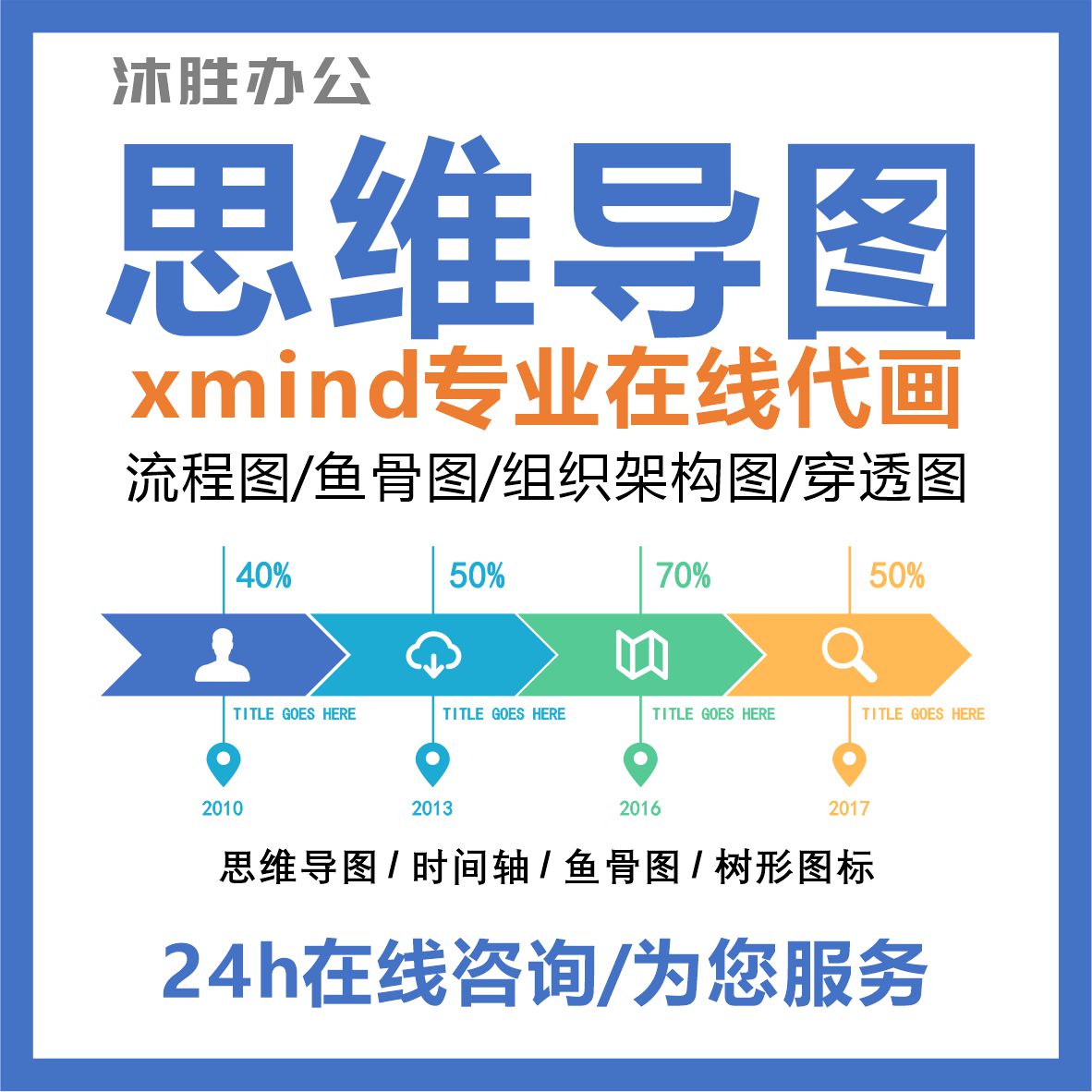 制作word流程图图表思维导图xmind画图组织架构图visio转换代做图 - 图2