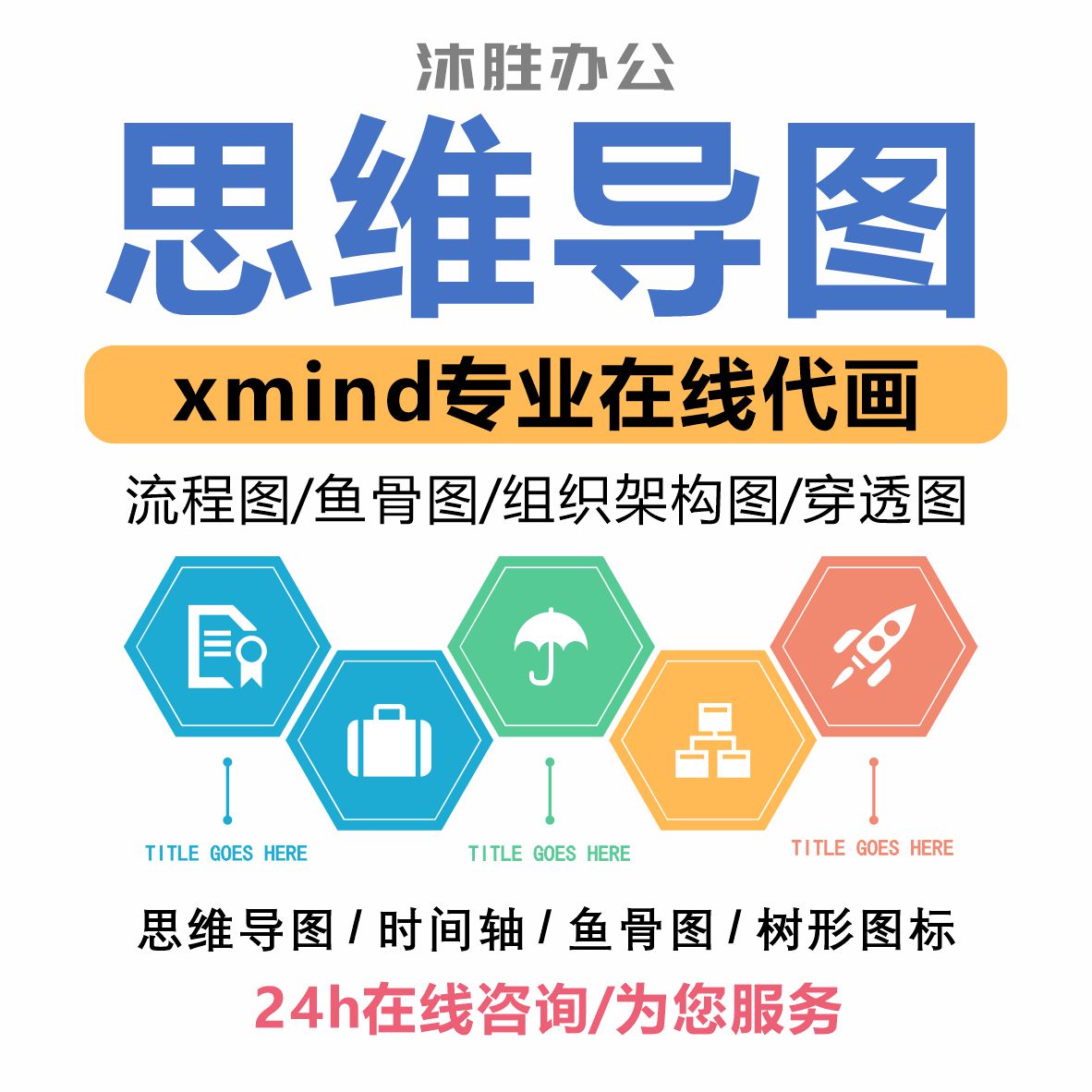 制作word流程图图表思维导图xmind画图组织架构图visio转换代做图 - 图1