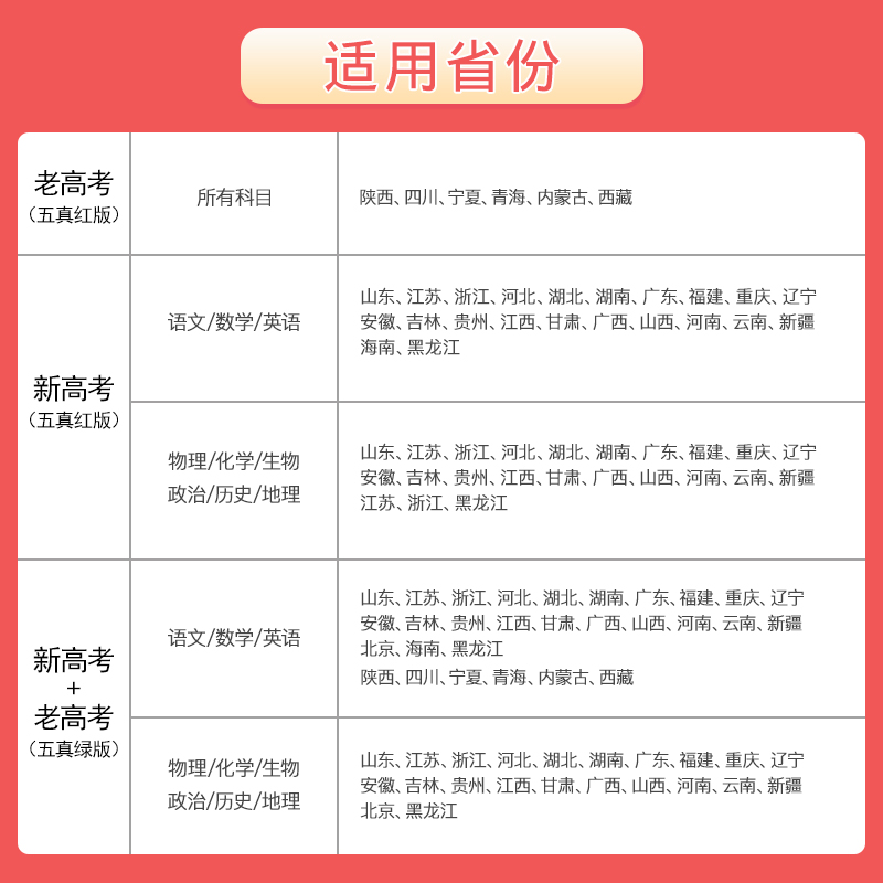 五年高考真题2024全国甲乙卷新老高考理文科综合语文数学英语物理化学生物政治历史地理含2019-2023年真题必刷五5年高考快递试卷 - 图0