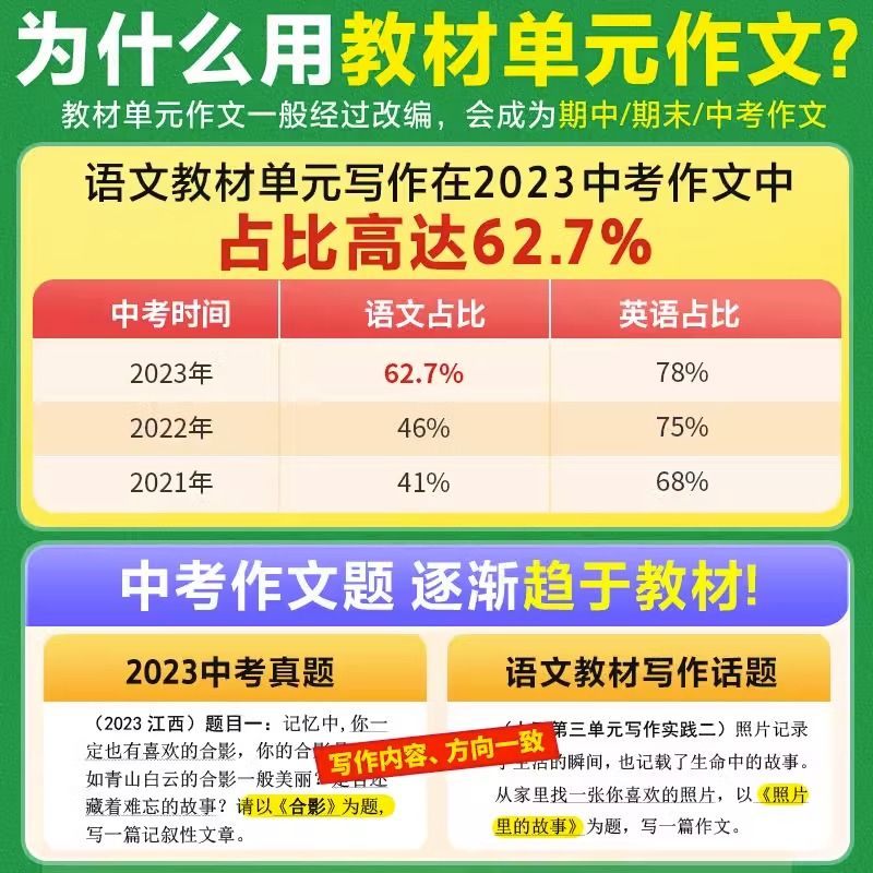 2024新版万唯满分作文七八九年级教材写作名校同步单元作文人教版 初一二作文789年级语文英语上下册中考范文写作技巧专项训练初中 - 图2