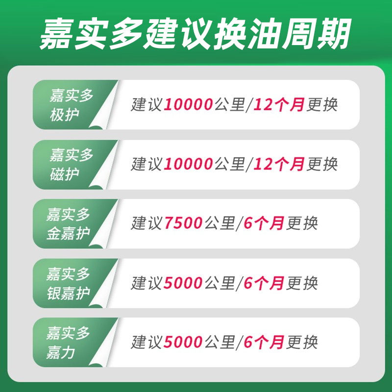 正品嘉实多极护5W30全合成机油SN汽油车/柴油车用发动机润滑油4L-图2