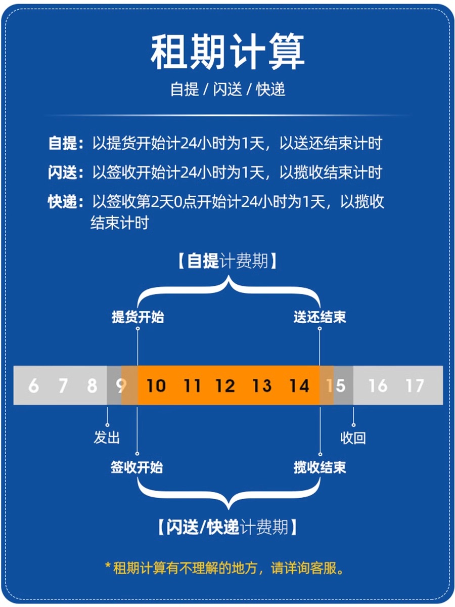 上海出租赁正浩户外电源超大功率220V大容量电瓶移动便携式蓄电池 - 图2